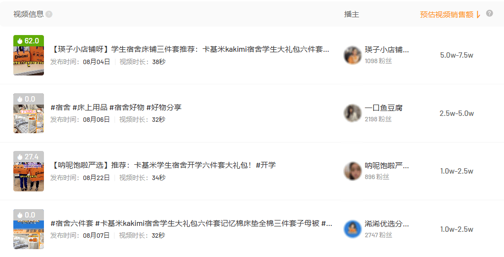 20w单原来背后藏着这一爆款套路！麻将胡了试玩模拟器新品快手电商售出(图8)