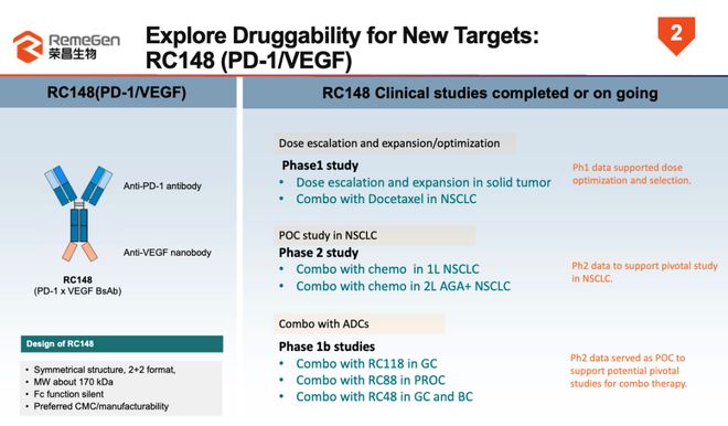 D1VEGF 双抗拟突破性疗法PG电子麻
