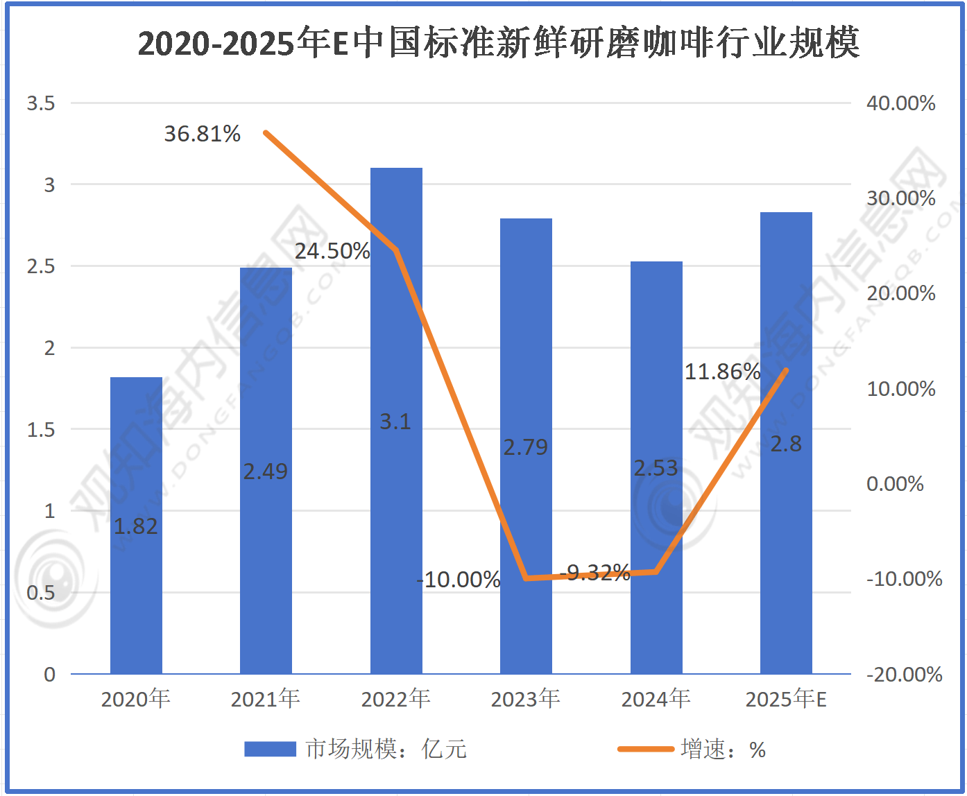 业市场规模达到118亿元同比增长11%政策加持进入快速增长期「图」PG电子麻将胡了试玩新鲜咖啡行业最新市场动态：2025年新鲜咖啡行(图2)
